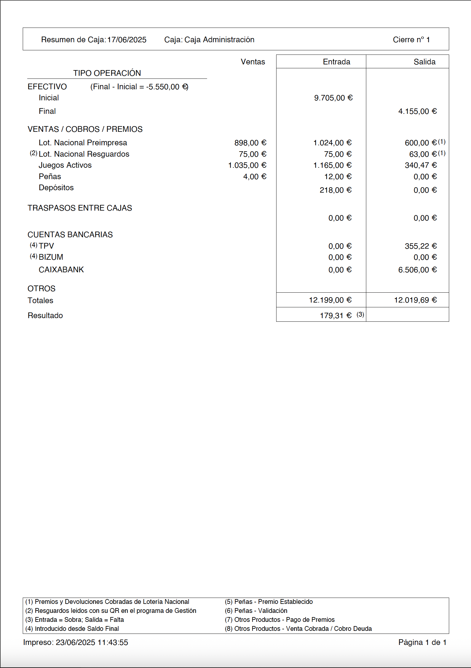Ejemplo del nuevo informe de Resumen de Caja